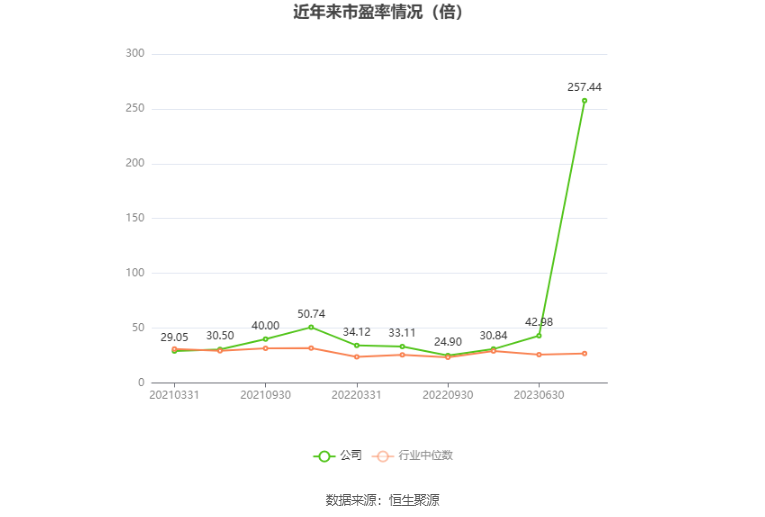 生益电子：预计2024年上半年净利同比增长876.88%-1049.27%-第3张图片