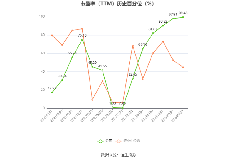 生益电子：预计2024年上半年净利同比增长876.88%-1049.27%-第4张图片