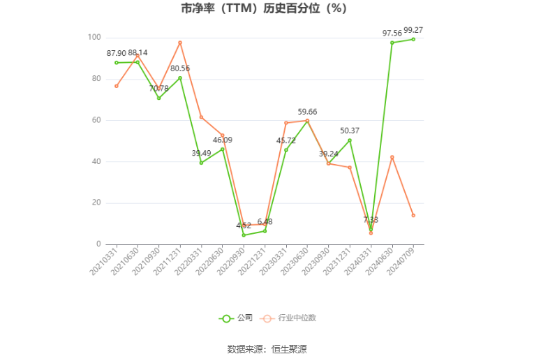 生益电子：预计2024年上半年净利同比增长876.88%-1049.27%-第5张图片