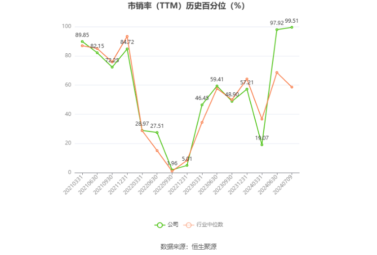 生益电子：预计2024年上半年净利同比增长876.88%-1049.27%-第6张图片