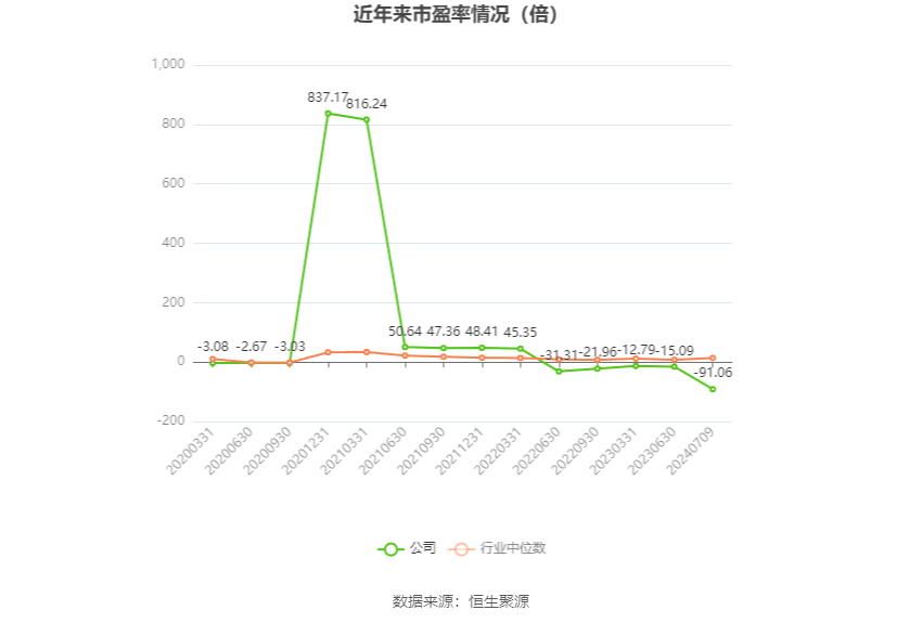 赤天化：预计2024年上半年亏损3000万元-4500万元-第3张图片