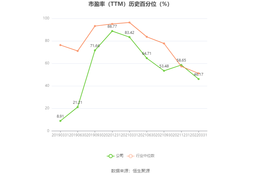 赤天化：预计2024年上半年亏损3000万元-4500万元-第4张图片