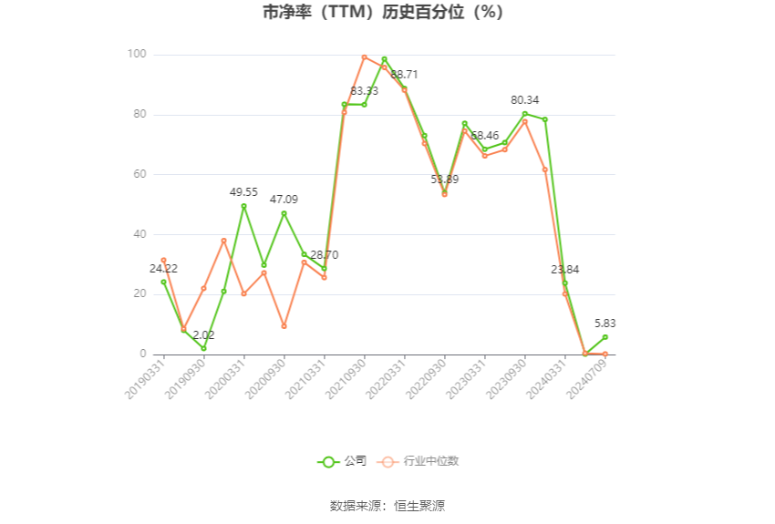 赤天化：预计2024年上半年亏损3000万元-4500万元-第5张图片
