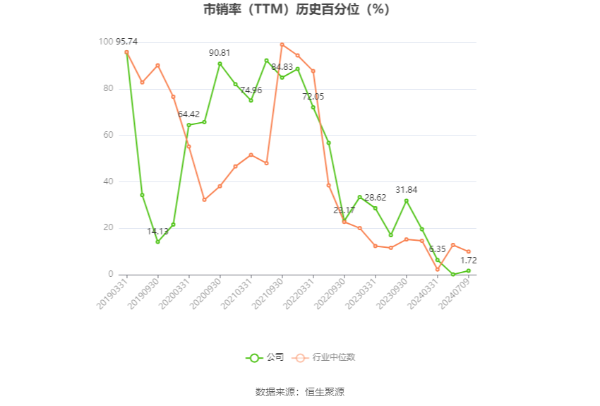 赤天化：预计2024年上半年亏损3000万元-4500万元-第6张图片