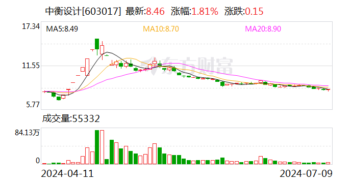 中衡设计：收到江苏证监局警示函-第1张图片