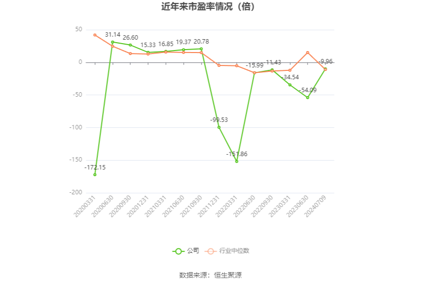 新五丰：预计2024年上半年亏损2.2亿元-2.8亿元-第3张图片