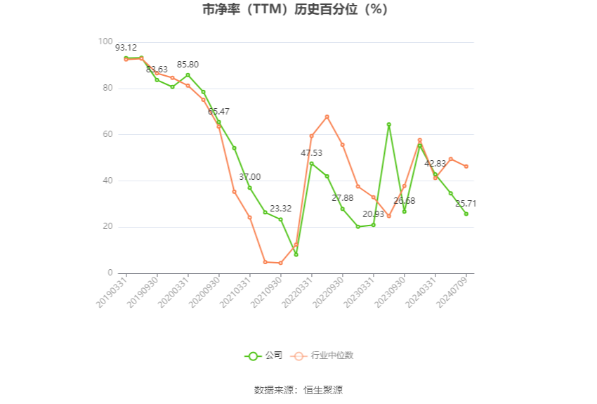 新五丰：预计2024年上半年亏损2.2亿元-2.8亿元-第5张图片