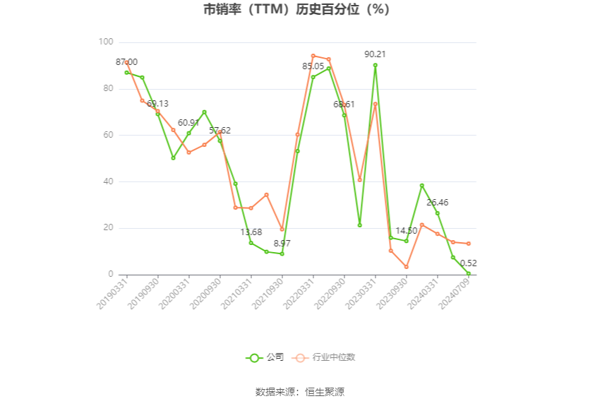新五丰：预计2024年上半年亏损2.2亿元-2.8亿元-第6张图片