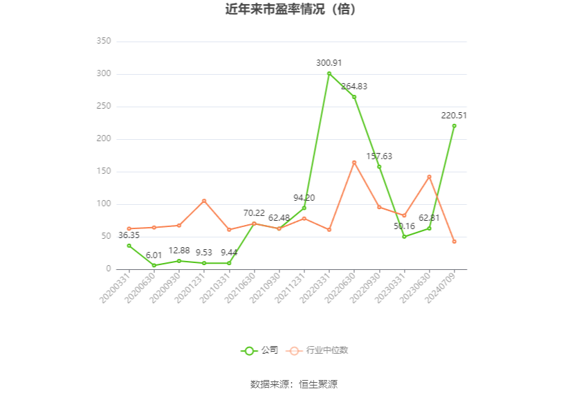 中船防务：预计2024年上半年净利同比增长965.91%-1163.3%-第3张图片