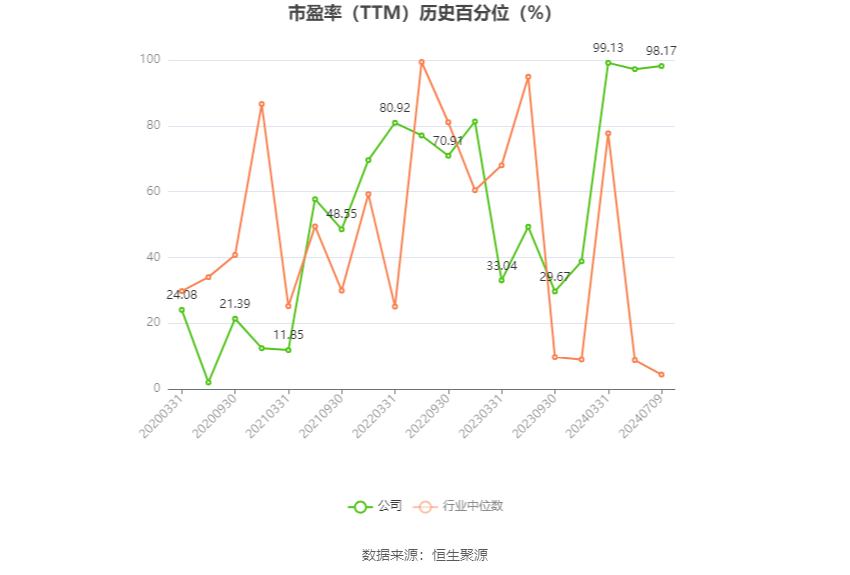 中船防务：预计2024年上半年净利同比增长965.91%-1163.3%-第4张图片