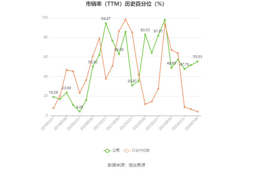 中船防务：预计2024年上半年净利同比增长965.91%-1163.3%-第6张图片