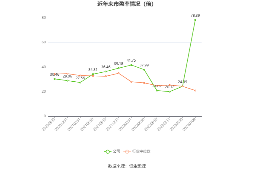 宏柏新材：2024年上半年净利同比预降55.6%-69.26%-第2张图片