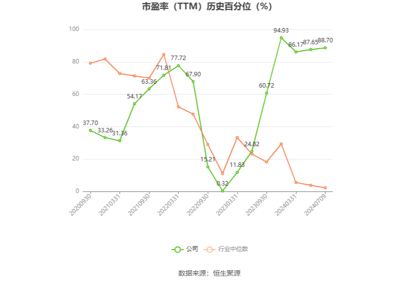 宏柏新材：2024年上半年净利同比预降55.6%-69.26%-第3张图片
