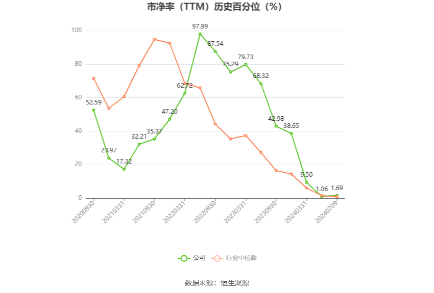 宏柏新材：2024年上半年净利同比预降55.6%-69.26%-第4张图片