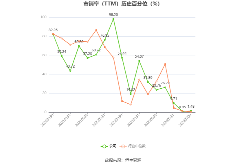 宏柏新材：2024年上半年净利同比预降55.6%-69.26%-第5张图片