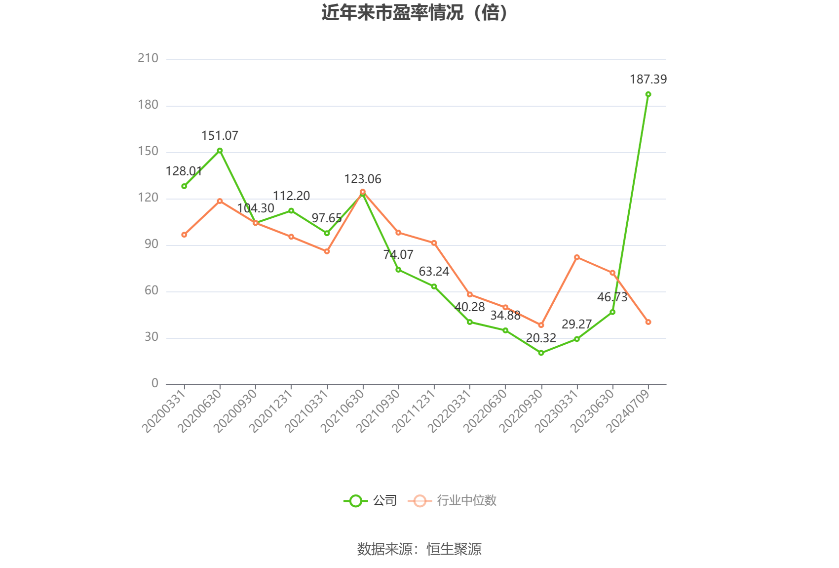 兆易创新：2024年上半年净利同比预增54.18%-第2张图片