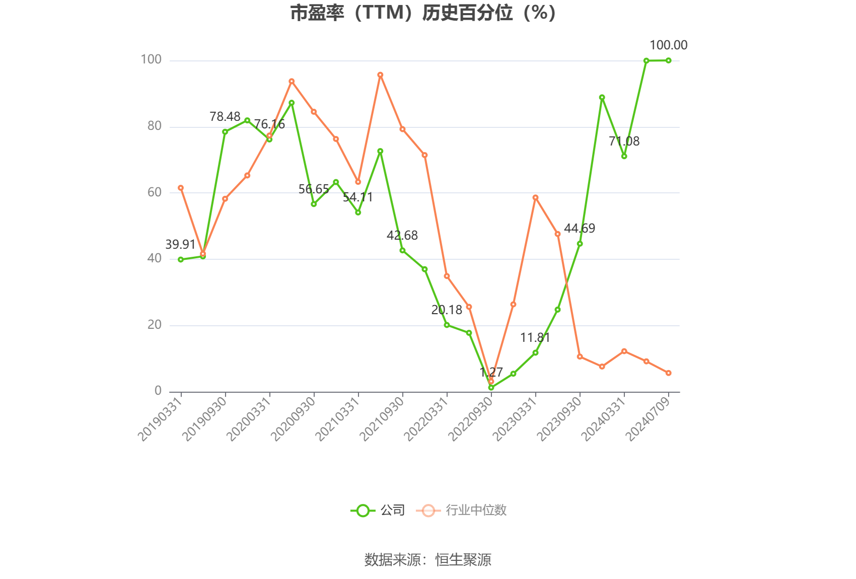兆易创新：2024年上半年净利同比预增54.18%-第3张图片
