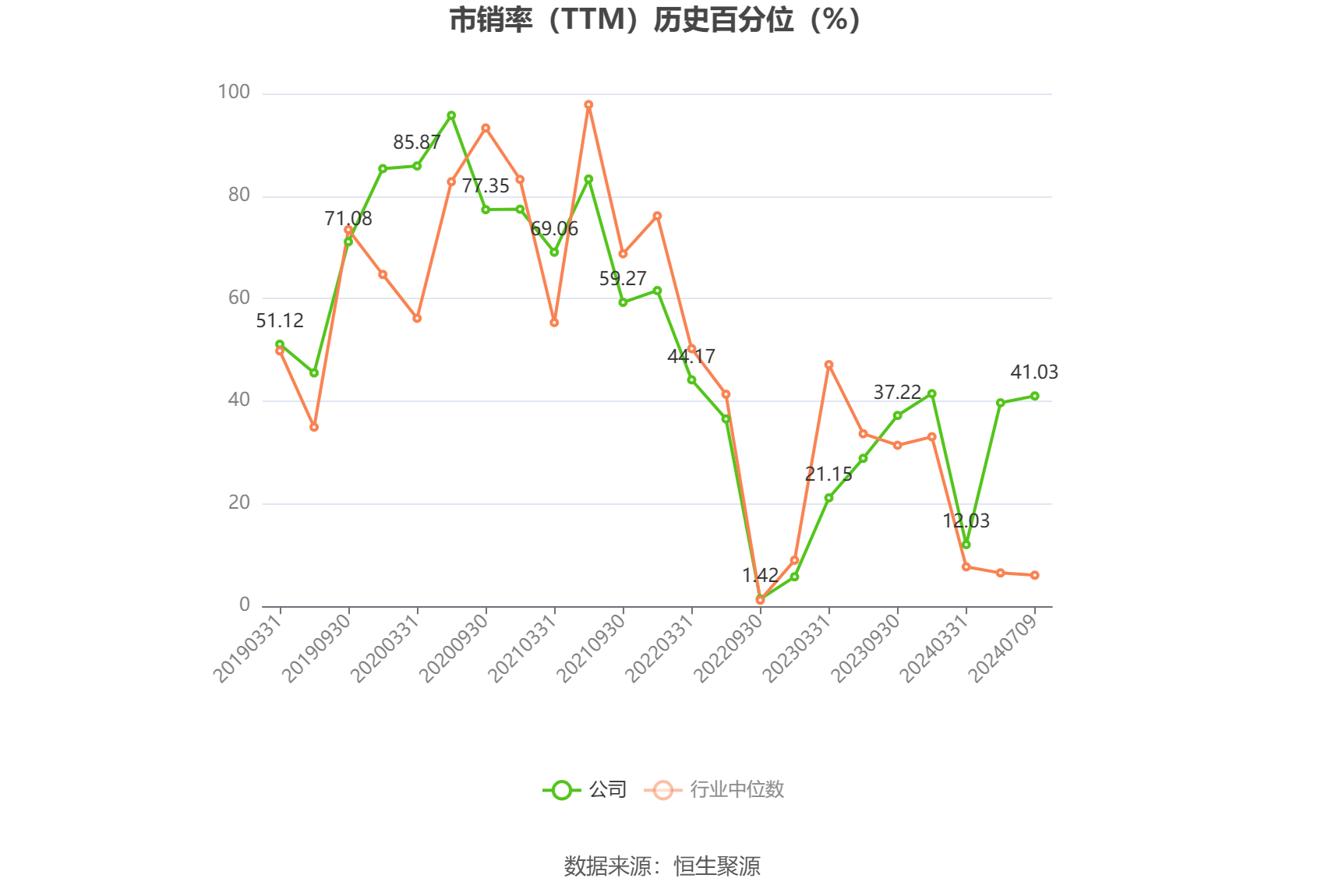 兆易创新：2024年上半年净利同比预增54.18%-第5张图片