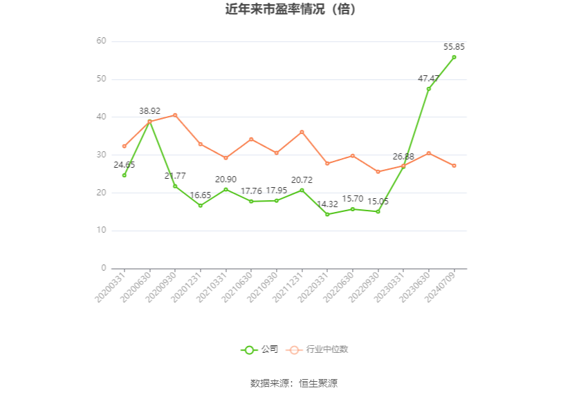 春秋电子：预计2024年上半年盈利2400万元-3600万元 同比扭亏-第2张图片