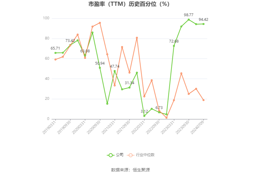 春秋电子：预计2024年上半年盈利2400万元-3600万元 同比扭亏-第3张图片
