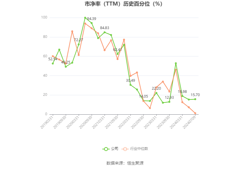 春秋电子：预计2024年上半年盈利2400万元-3600万元 同比扭亏-第4张图片
