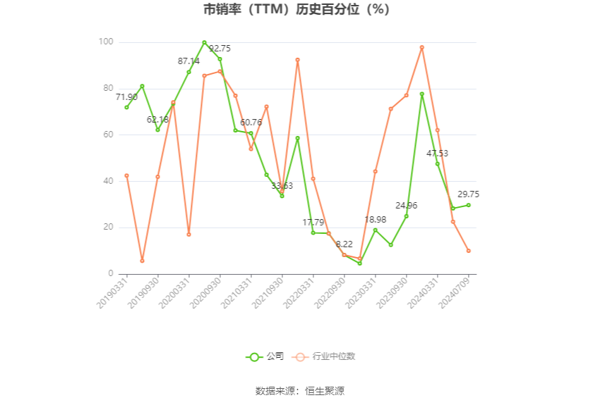 春秋电子：预计2024年上半年盈利2400万元-3600万元 同比扭亏-第5张图片