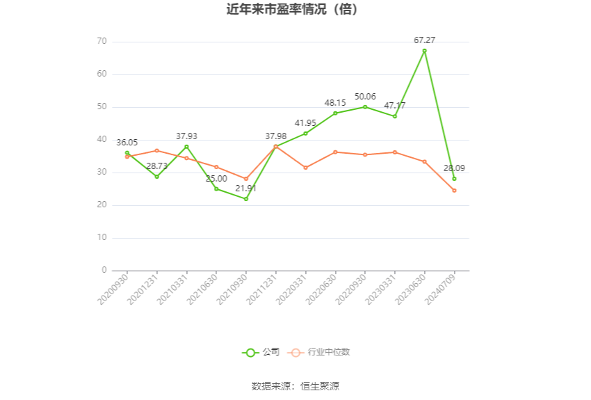 长华集团：预计2024年上半年净利同比增长133.29%-174.95%-第2张图片