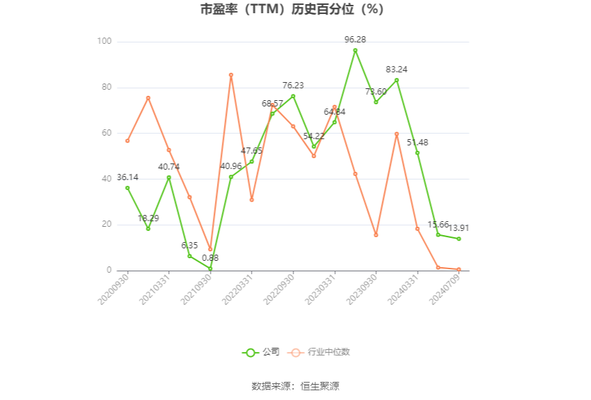 长华集团：预计2024年上半年净利同比增长133.29%-174.95%-第3张图片