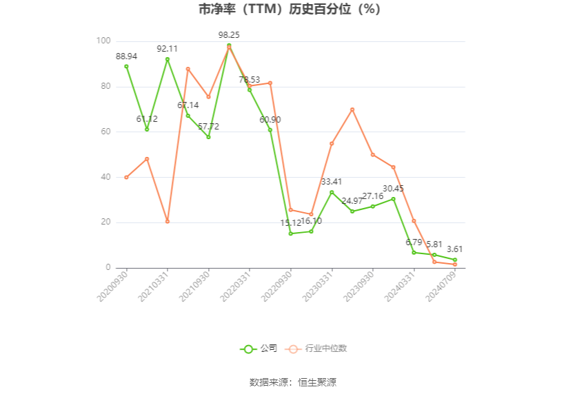 长华集团：预计2024年上半年净利同比增长133.29%-174.95%-第4张图片