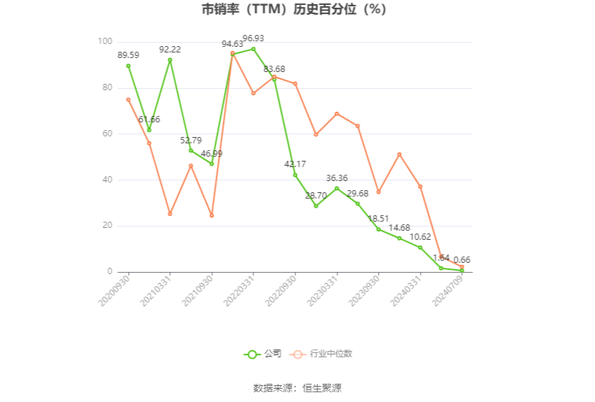 长华集团：预计2024年上半年净利同比增长133.29%-174.95%-第5张图片