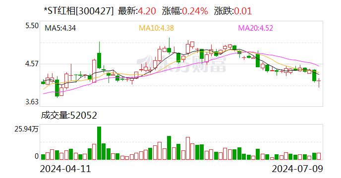 注意！*ST红相将于7月26日召开股东大会-第1张图片