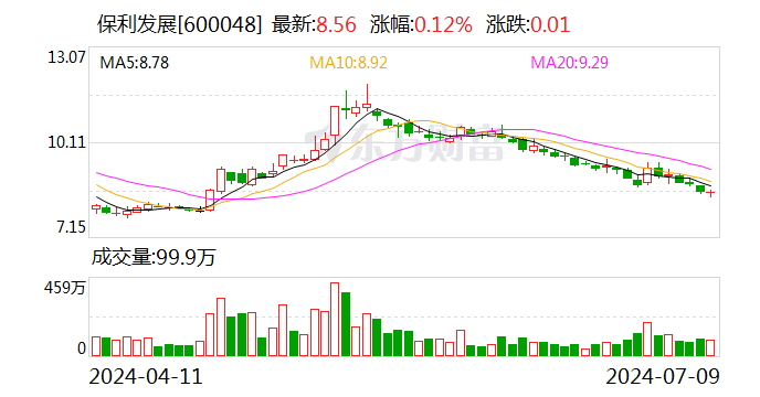 保利发展：2024年6月签约金额420.14亿元-第1张图片