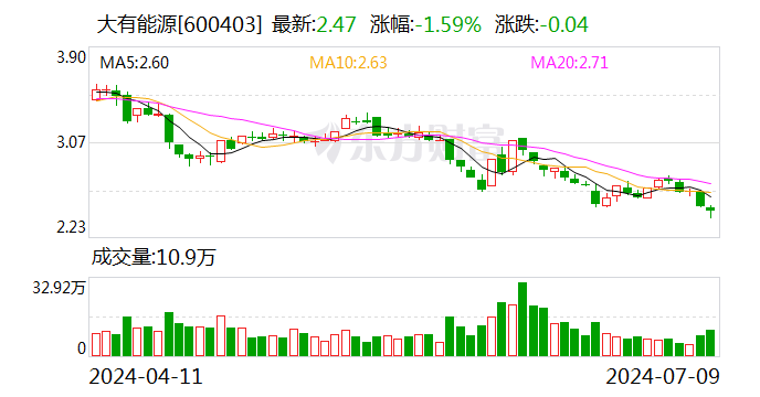 大有能源：预计2024年上半年亏损4.7亿元-第1张图片