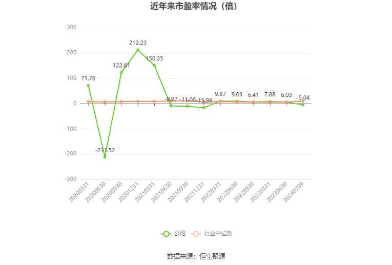 大有能源：预计2024年上半年亏损4.7亿元-第2张图片
