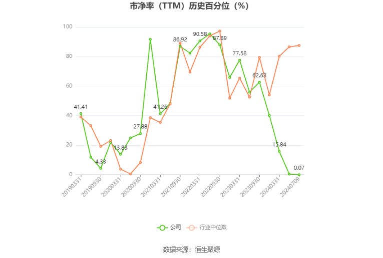 大有能源：预计2024年上半年亏损4.7亿元-第4张图片