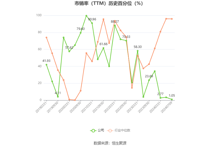 大有能源：预计2024年上半年亏损4.7亿元-第5张图片