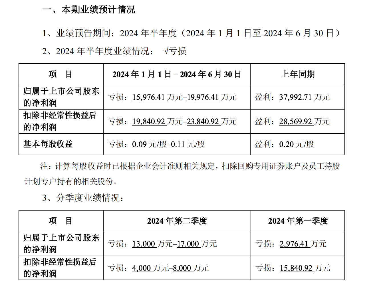 完美世界业绩预警：上半年亏损1.6亿元至2亿元-第2张图片