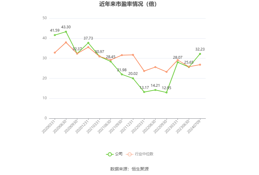 生益科技：预计2024年上半年净利同比增长62%-71%-第2张图片