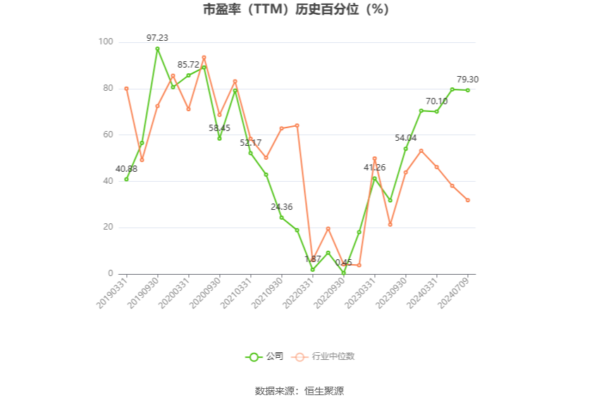 生益科技：预计2024年上半年净利同比增长62%-71%-第3张图片