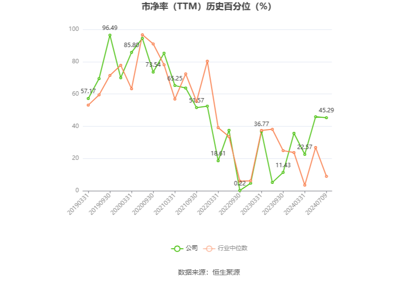生益科技：预计2024年上半年净利同比增长62%-71%-第4张图片