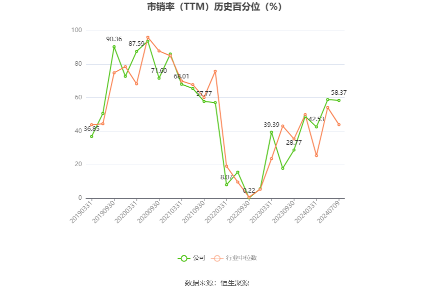 生益科技：预计2024年上半年净利同比增长62%-71%-第5张图片