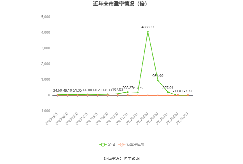 晋控电力：预计2024年上半年亏损3.7亿元-4亿元-第2张图片