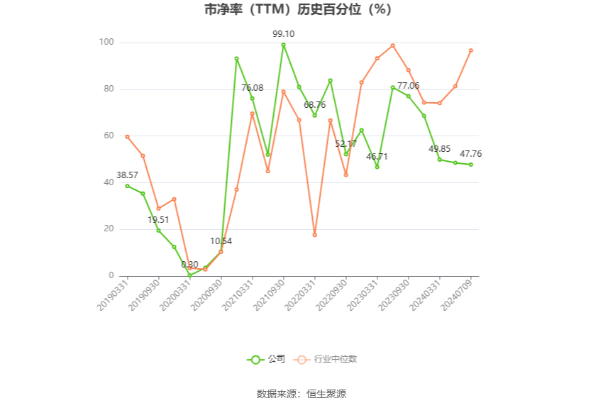 晋控电力：预计2024年上半年亏损3.7亿元-4亿元-第4张图片
