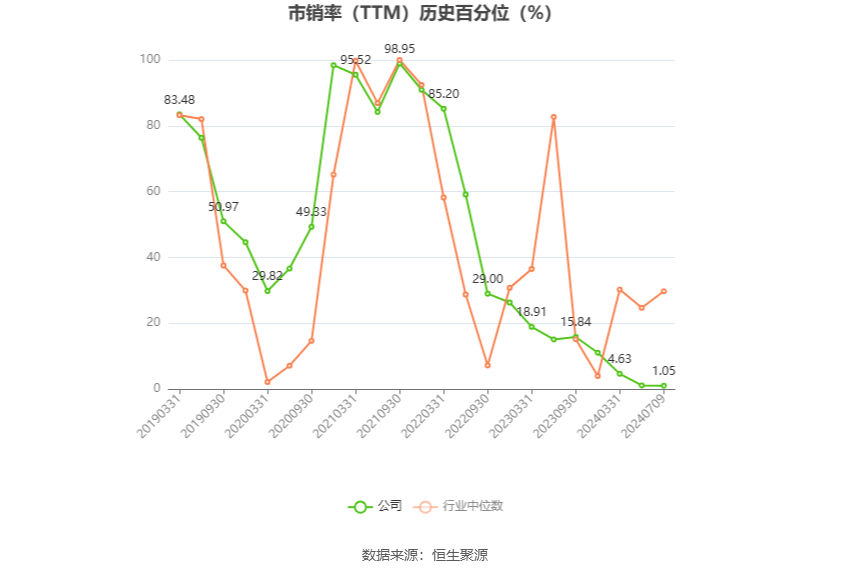 晋控电力：预计2024年上半年亏损3.7亿元-4亿元-第5张图片