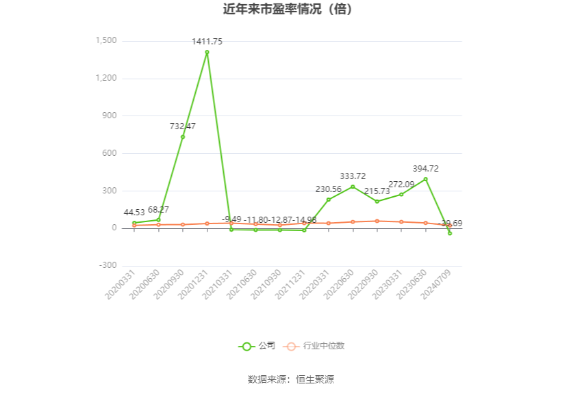 航天科技：2024年上半年净利同比预降81.72%-87.43%-第2张图片