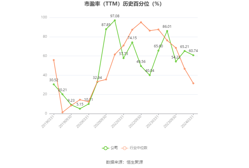 航天科技：2024年上半年净利同比预降81.72%-87.43%-第3张图片