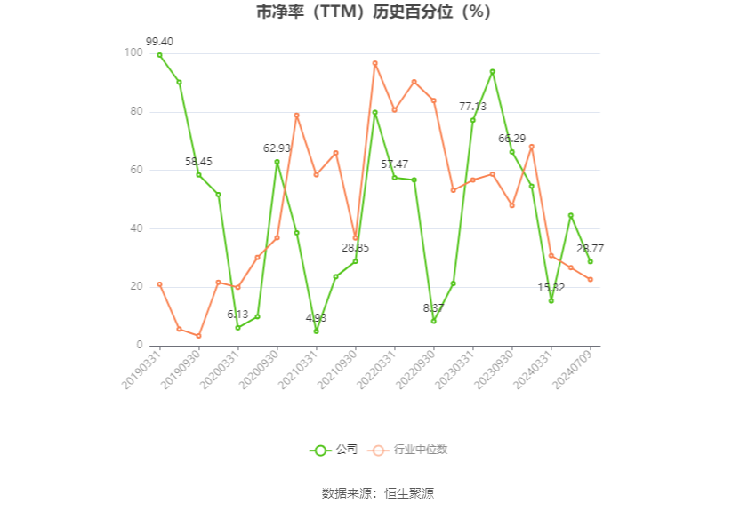 航天科技：2024年上半年净利同比预降81.72%-87.43%-第4张图片