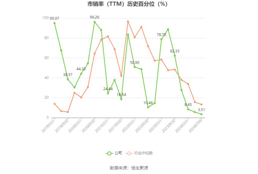 航天科技：2024年上半年净利同比预降81.72%-87.43%-第5张图片