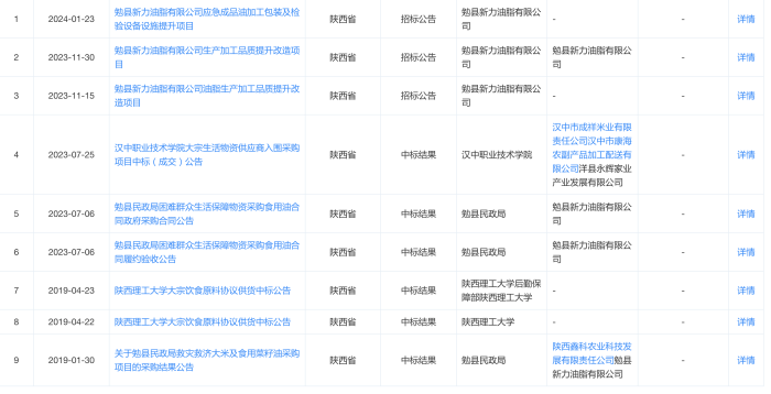 混装油罐车曾停靠中粮和金龙鱼的工厂，金龙鱼还在旁边生产预制菜-第3张图片