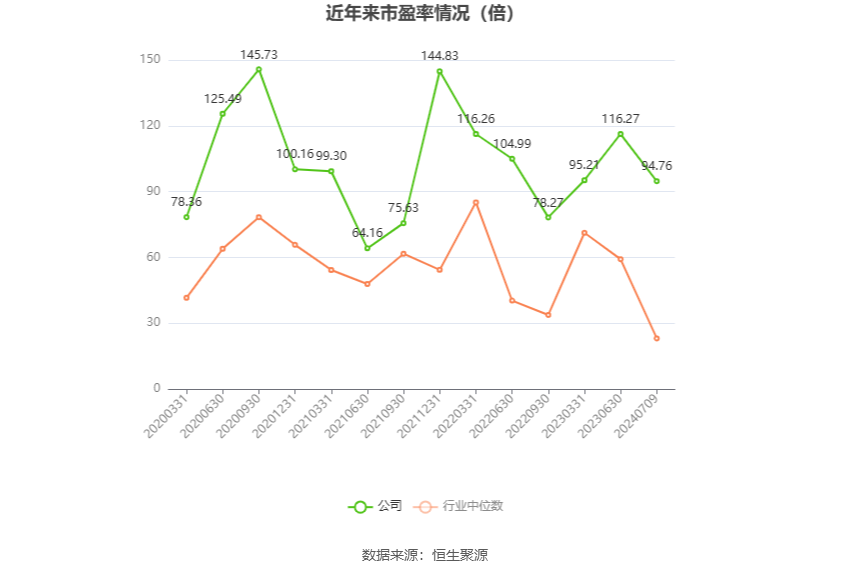 光电股份：2024年上半年净利同比预降80.15%-第2张图片